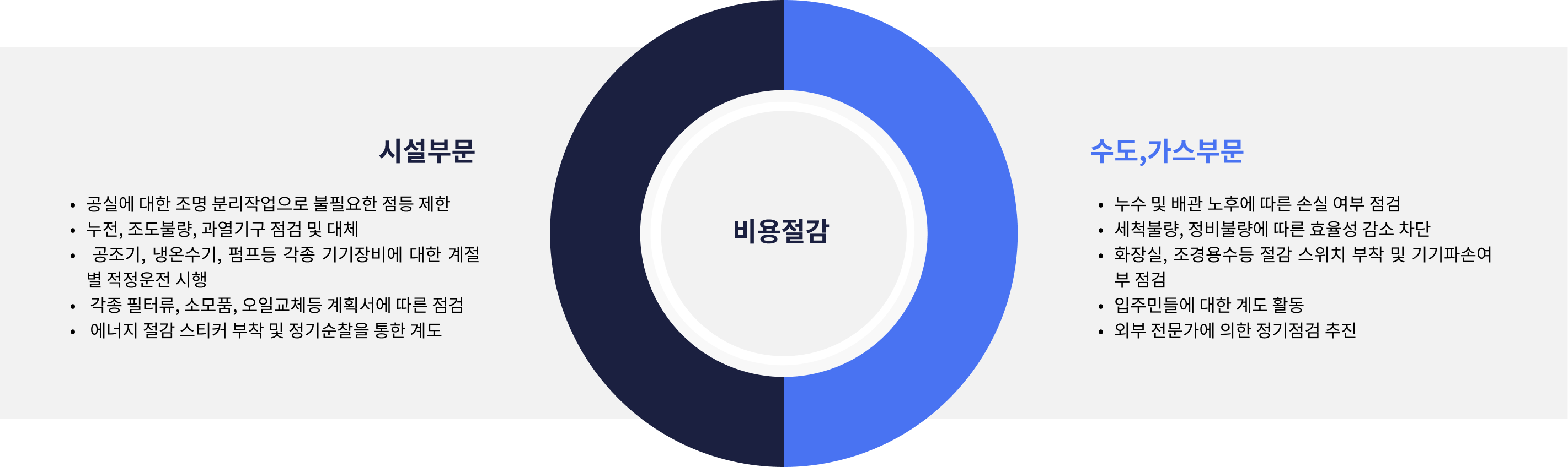 관리비용절감방안 요약